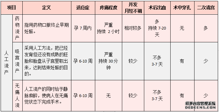 宁德七夕后“浪漫”的代价!面对意外“惊喜”怎么办?