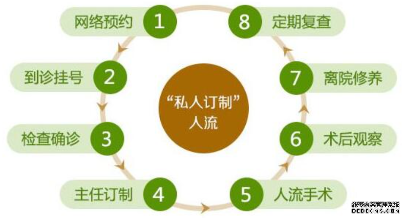 宁德妇科：人流前的检查重要不重要