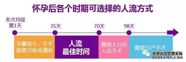 赤峰人流严格杜绝二次伤害去权威医院是关键!
