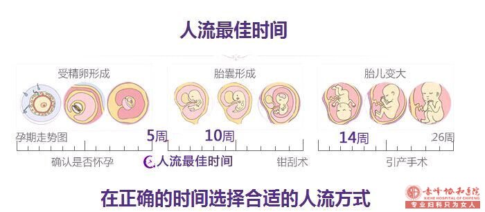 宁德怀孕多久可以打胎·当意外来临要懂得这些!