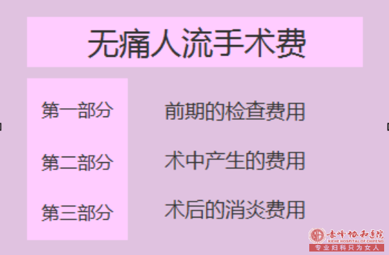 赤峰做人流哪家医院比较便宜,又很安全?