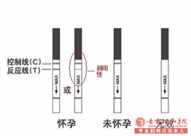 宁德妇科:做人流还得选对时间?