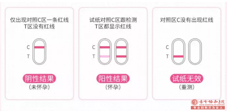 宁德元宝山区早孕试纸正确的使用方法