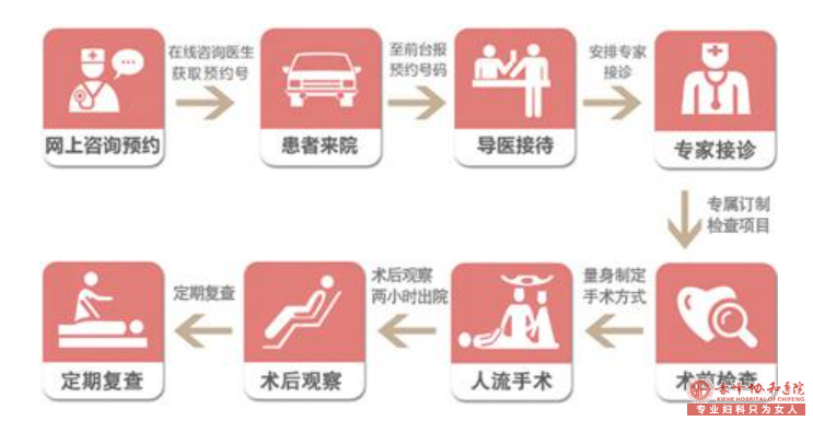 春节“赤元宝山区峰做人流大概多少钱”?
