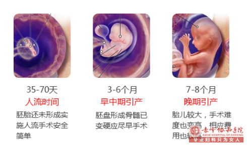 赤峰林西县怀孕多少天可以做人流手术