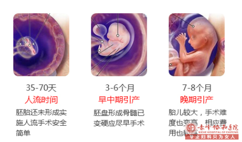 宁德市第二蒙医中医医院无痛人流后多久可以同房呢?