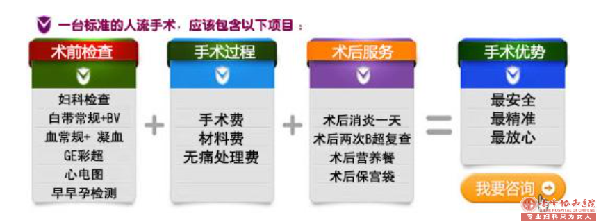 宁德敖汉旗人流前需要做哪些准备工作?