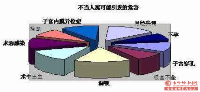 在宁德巴林左旗做人流多少钱？